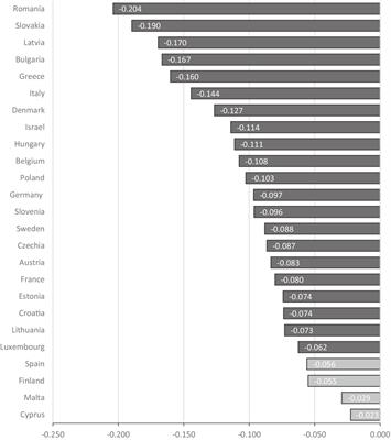 Can countries shape the association between cumulative adversity and old-age health?